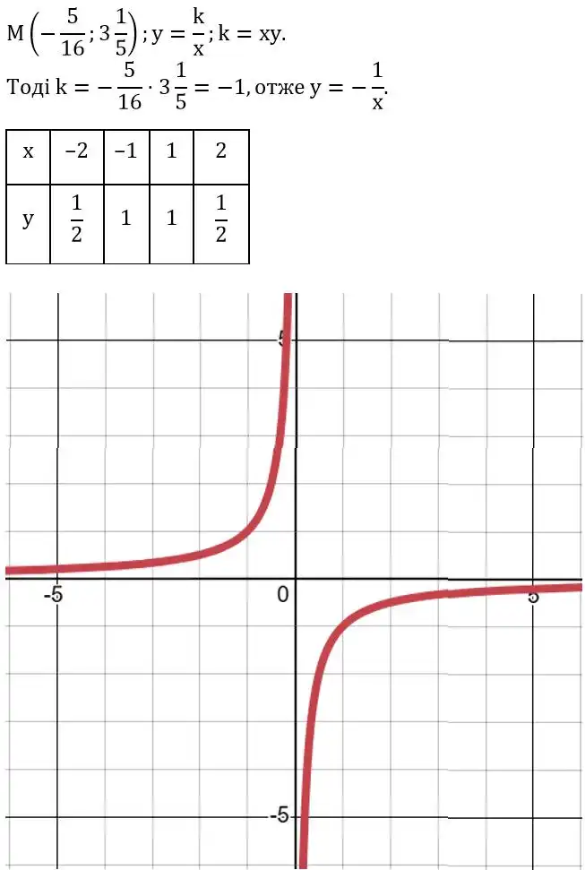 Зображення розв'язку задачі номер 459 з ГДЗ Алгебра 8 клас Тарасенкова