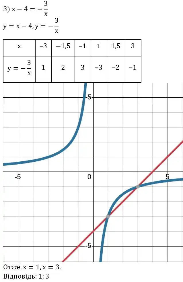 Зображення розв'язку задачі номер 462 (завдання 3) з ГДЗ Алгебра 8 клас Тарасенкова