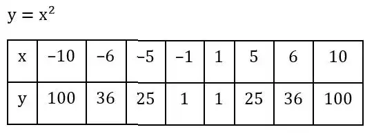 Зображення розв'язку задачі номер 470 з ГДЗ Алгебра 8 клас Тарасенкова