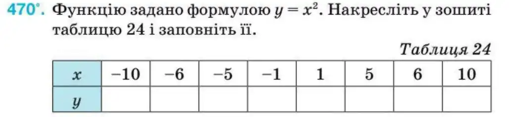 Зображення умови задачі номер 470 з підручника Алгебра 8 клас Тарасенкова
