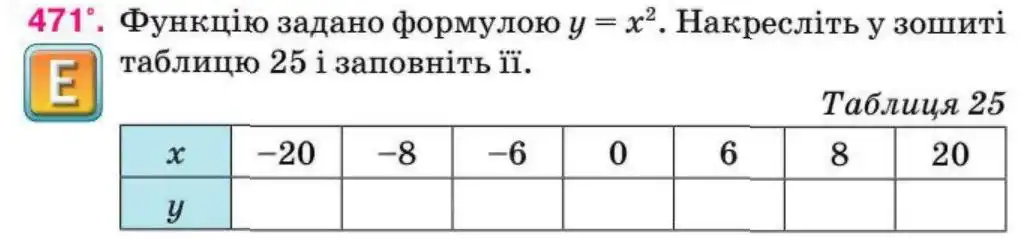 Зображення умови задачі номер 471 з підручника Алгебра 8 клас Тарасенкова