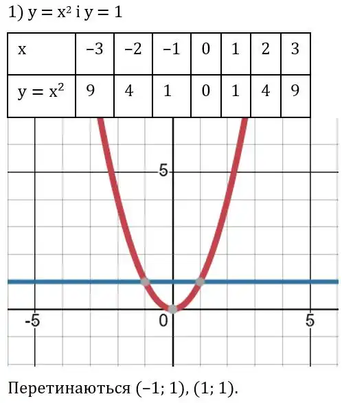 Зображення розв'язку задачі номер 480 (завдання 1) з ГДЗ Алгебра 8 клас Тарасенкова