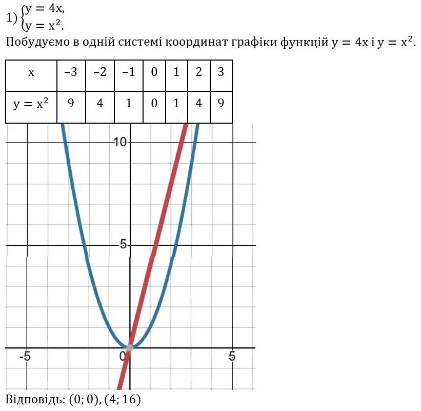 Зображення розв'язку задачі номер 482 (завдання 1) з ГДЗ Алгебра 8 клас Тарасенкова