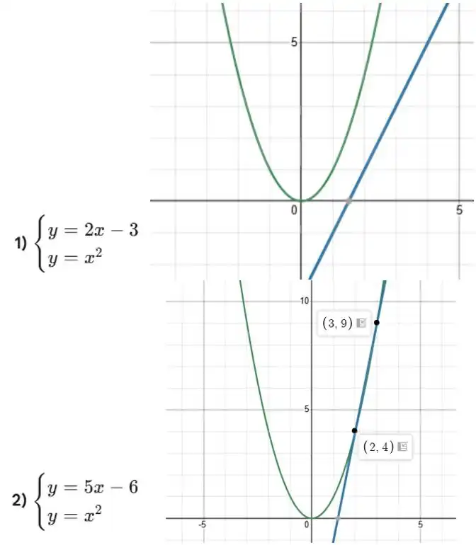 Зображення розв'язку задачі номер 483 з ГДЗ Алгебра 8 клас Тарасенкова