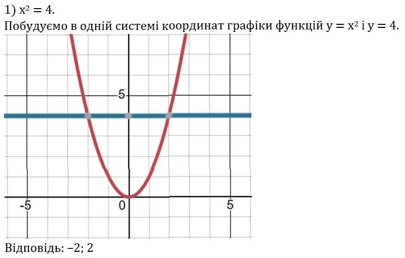 Зображення розв'язку задачі номер 484 (завдання 1) з ГДЗ Алгебра 8 клас Тарасенкова