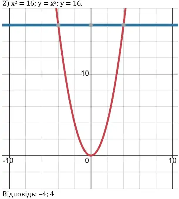 Зображення розв'язку задачі номер 484 (завдання 2) з ГДЗ Алгебра 8 клас Тарасенкова
