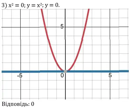 Зображення розв'язку задачі номер 484 (завдання 3) з ГДЗ Алгебра 8 клас Тарасенкова