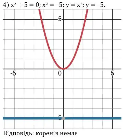 Зображення розв'язку задачі номер 484 (завдання 4) з ГДЗ Алгебра 8 клас Тарасенкова
