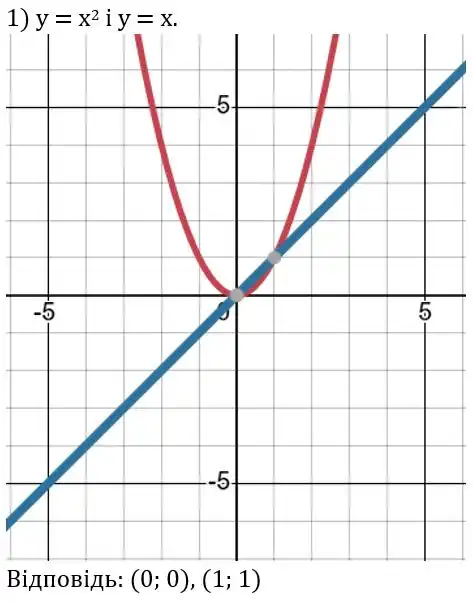 Зображення розв'язку задачі номер 486 (завдання 1) з ГДЗ Алгебра 8 клас Тарасенкова