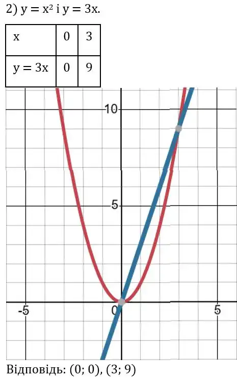 Зображення розв'язку задачі номер 486 (завдання 2) з ГДЗ Алгебра 8 клас Тарасенкова