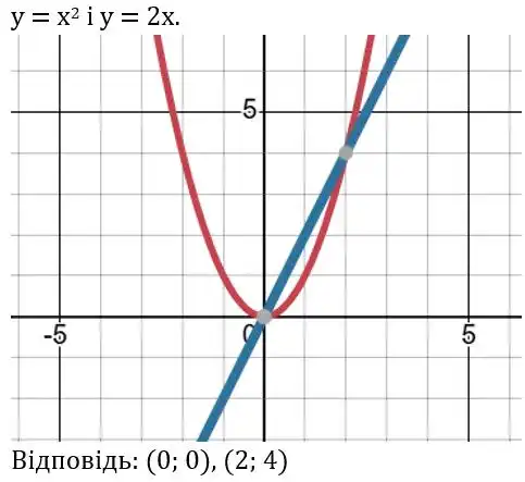 Зображення розв'язку задачі номер 487 з ГДЗ Алгебра 8 клас Тарасенкова