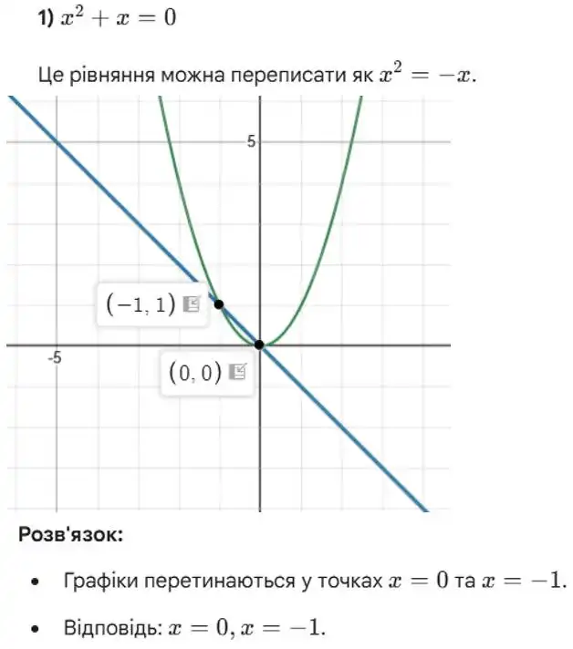 Зображення розв'язку задачі номер 491 (завдання 1) з ГДЗ Алгебра 8 клас Тарасенкова