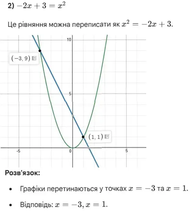 Зображення розв'язку задачі номер 491 (завдання 2) з ГДЗ Алгебра 8 клас Тарасенкова