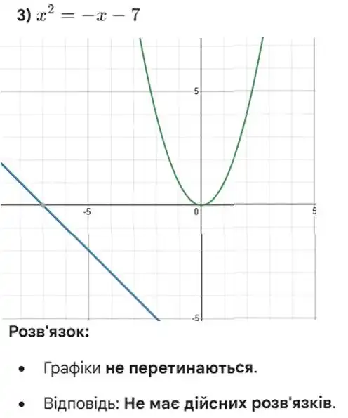 Зображення розв'язку задачі номер 491 (завдання 3) з ГДЗ Алгебра 8 клас Тарасенкова