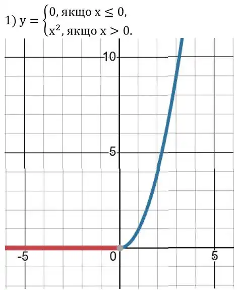 Зображення розв'язку задачі номер 493 (завдання 1) з ГДЗ Алгебра 8 клас Тарасенкова