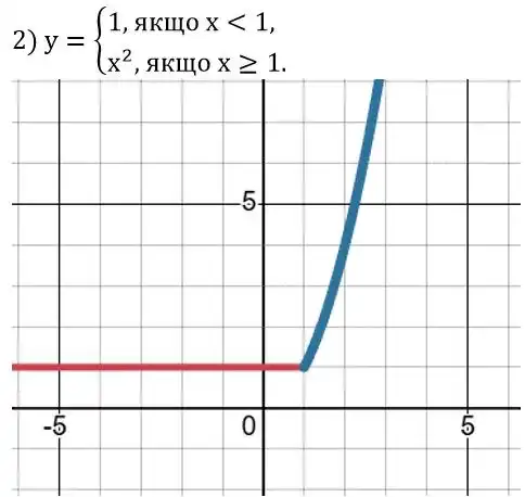 Зображення розв'язку задачі номер 493 (завдання 2) з ГДЗ Алгебра 8 клас Тарасенкова