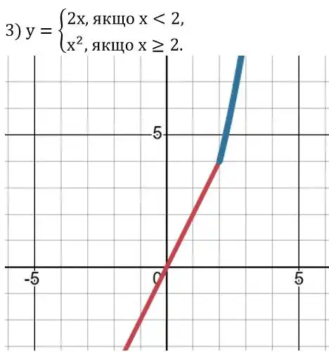 Зображення розв'язку задачі номер 493 (завдання 3) з ГДЗ Алгебра 8 клас Тарасенкова