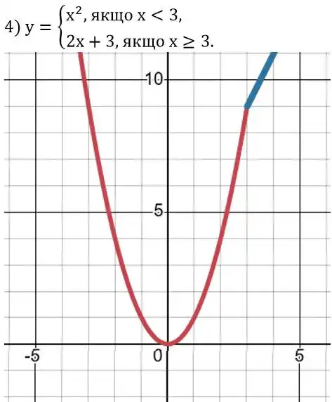 Зображення розв'язку задачі номер 493 (завдання 4) з ГДЗ Алгебра 8 клас Тарасенкова
