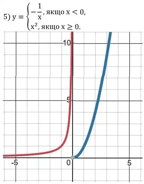 Зображення розв'язку задачі номер 493 (завдання 5) з ГДЗ Алгебра 8 клас Тарасенкова