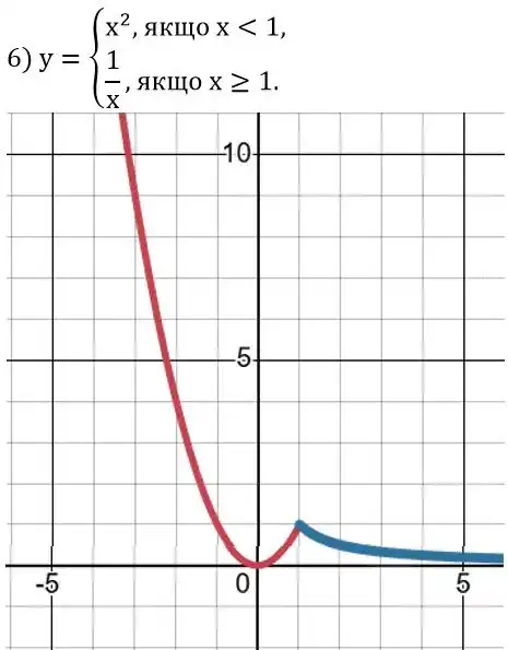 Зображення розв'язку задачі номер 493 (завдання 6) з ГДЗ Алгебра 8 клас Тарасенкова