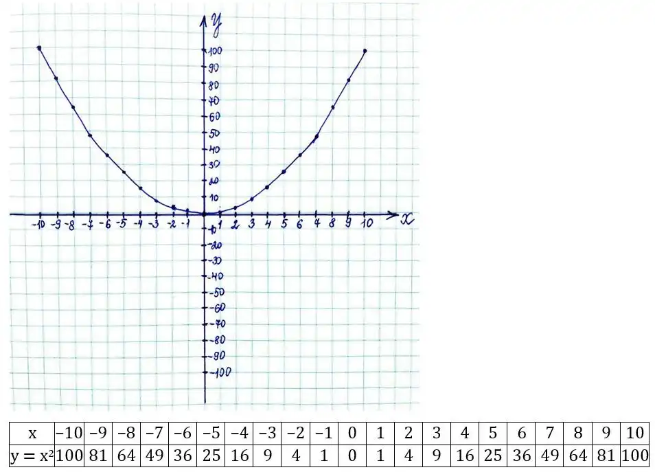 Зображення розв'язку задачі номер 495 з ГДЗ Алгебра 8 клас Тарасенкова
