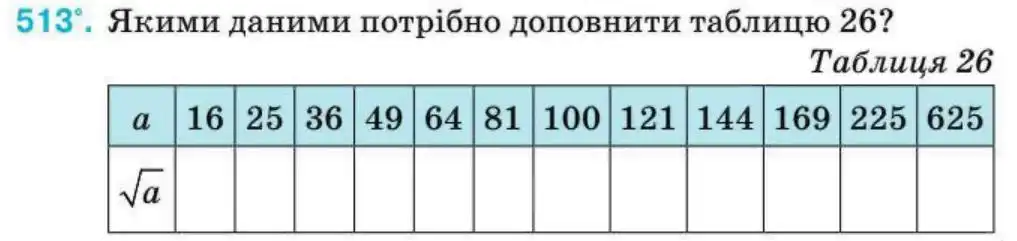 Зображення умови задачі номер 513 з підручника Алгебра 8 клас Тарасенкова