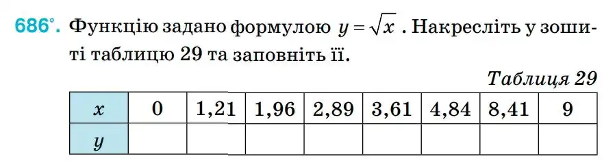 Зображення умови задачі номер 686 з підручника Алгебра 8 клас Тарасенкова