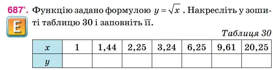 Зображення умови задачі номер 687 з підручника Алгебра 8 клас Тарасенкова