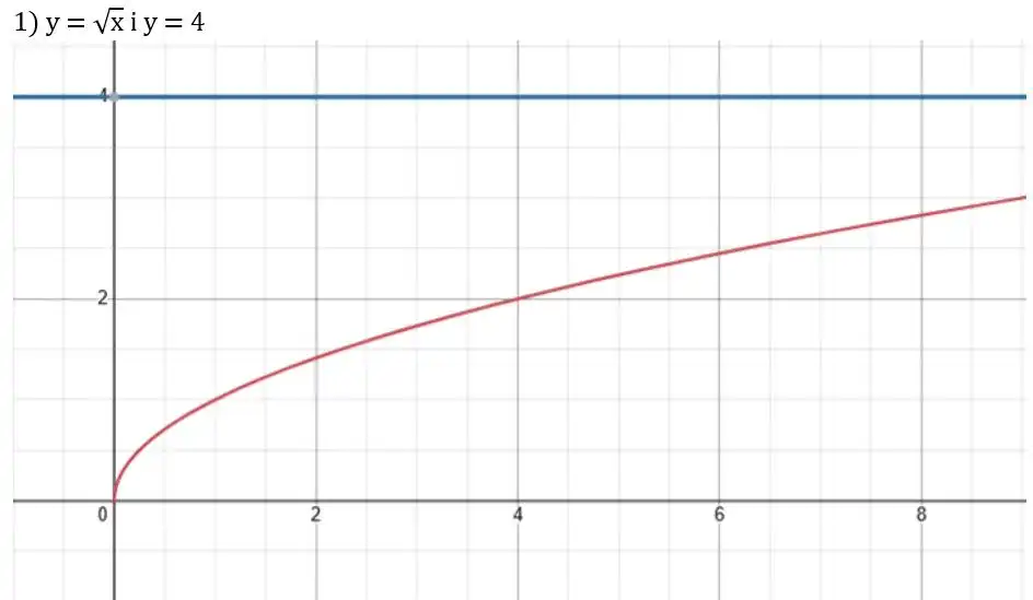Зображення розв'язку задачі номер 697 (завдання 1) з ГДЗ Алгебра 8 клас Тарасенкова