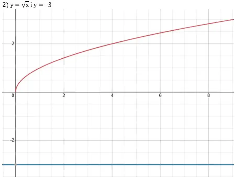 Зображення розв'язку задачі номер 697 (завдання 2) з ГДЗ Алгебра 8 клас Тарасенкова