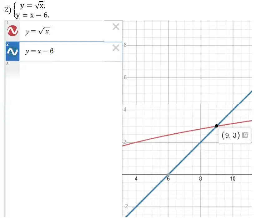 Зображення розв'язку задачі номер 698 (завдання 2) з ГДЗ Алгебра 8 клас Тарасенкова