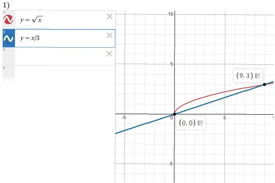 Зображення розв'язку задачі номер 711 (завдання 1) з ГДЗ Алгебра 8 клас Тарасенкова