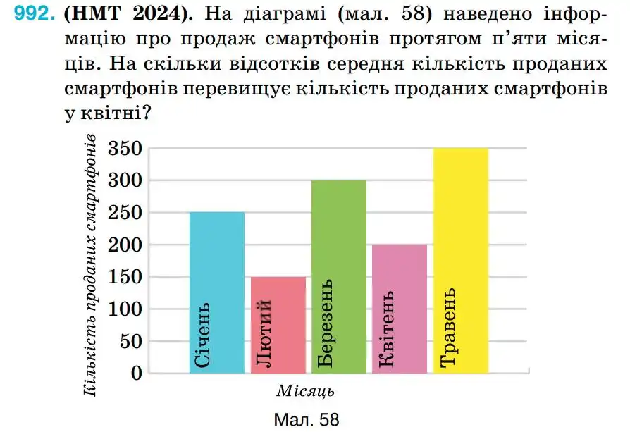 Зображення умови задачі номер 992 з підручника Алгебра 8 клас Тарасенкова