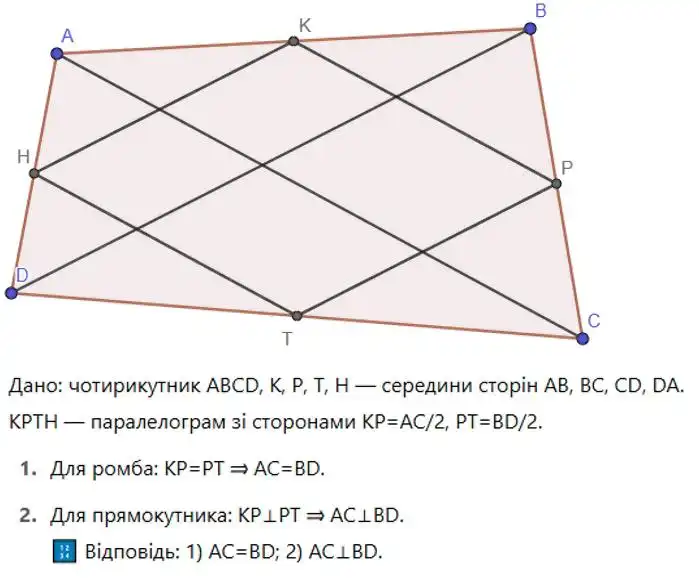 Зображення розв'язку задачі номер 235 з ГДЗ Геометрія 8 клас Бевз