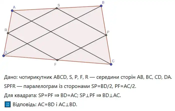 Зображення розв'язку задачі номер 236 з ГДЗ Геометрія 8 клас Бевз