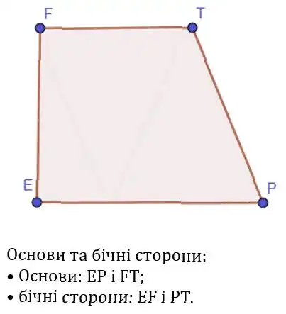 Зображення розв'язку задачі номер 255 з ГДЗ Геометрія 8 клас Бевз