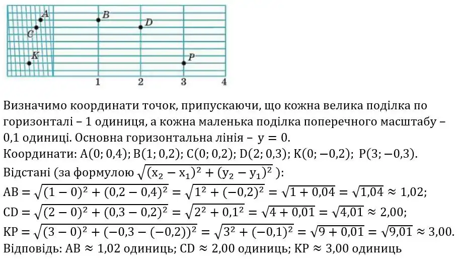 Зображення розв'язку задачі номер 655 з ГДЗ Геометрія 8 клас Бевз