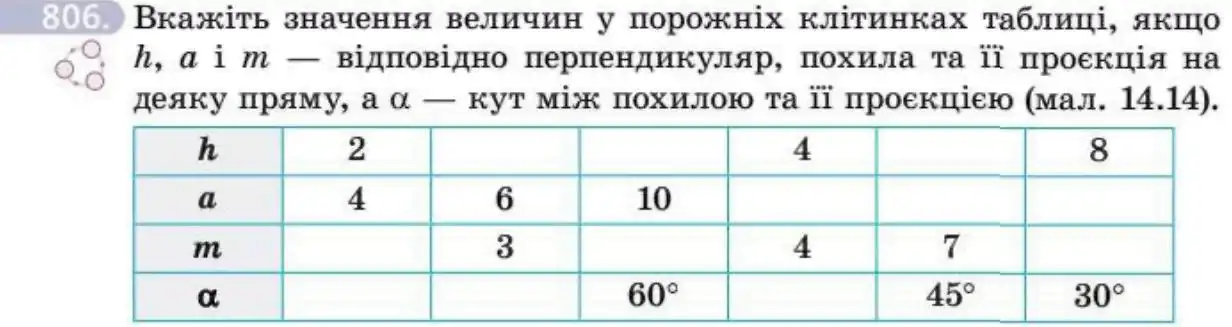 Зображення умови задачі номер 806 з підручника Геометрія 8 клас Бевз