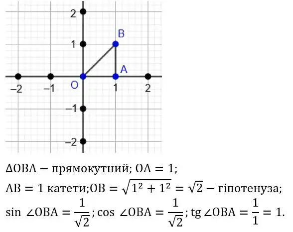 Зображення розв'язку задачі номер 842 з ГДЗ Геометрія 8 клас Бевз