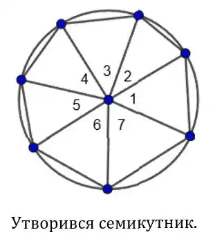 Зображення розв'язку задачі номер 1036 з ГДЗ Геометрія 8 клас Бурда