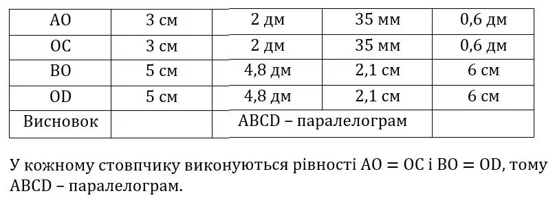 Зображення розв'язку задачі номер 194 з ГДЗ Геометрія 8 клас Бурда