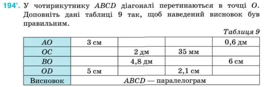 Зображення умови задачі номер 194 з підручника Геометрія 8 клас Бурда