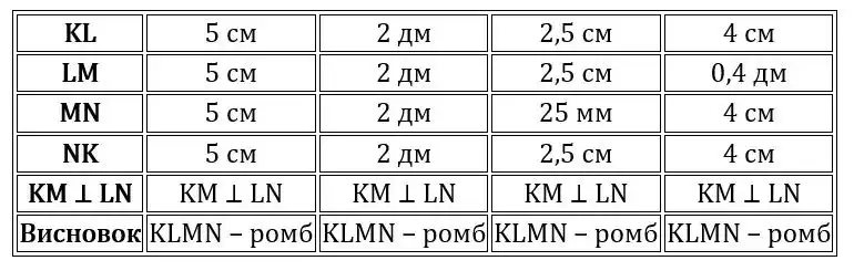 Зображення розв'язку задачі номер 303 з ГДЗ Геометрія 8 клас Бурда