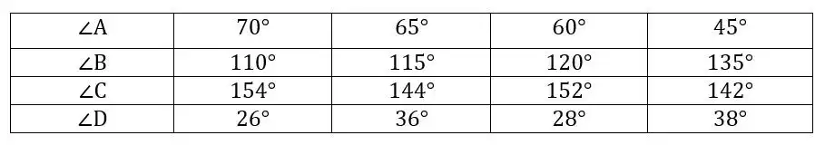 Зображення розв'язку задачі номер 419 з ГДЗ Геометрія 8 клас Бурда