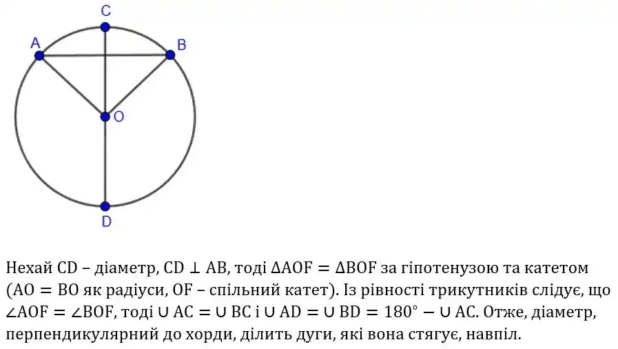 Зображення розв'язку задачі номер 496 з ГДЗ Геометрія 8 клас Бурда
