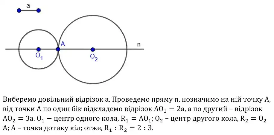 Зображення розв'язку задачі номер 649 з ГДЗ Геометрія 8 клас Бурда