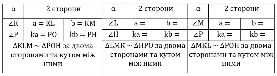 Зображення розв'язку задачі номер 737 з ГДЗ Геометрія 8 клас Бурда