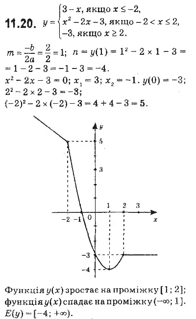 Зображення розв'язку задачі номер 11.20 з ГДЗ Алгебра 9 клас Мерзляк