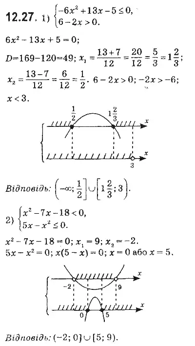 Зображення розв'язку задачі номер 12.27 з ГДЗ Алгебра 9 клас Мерзляк