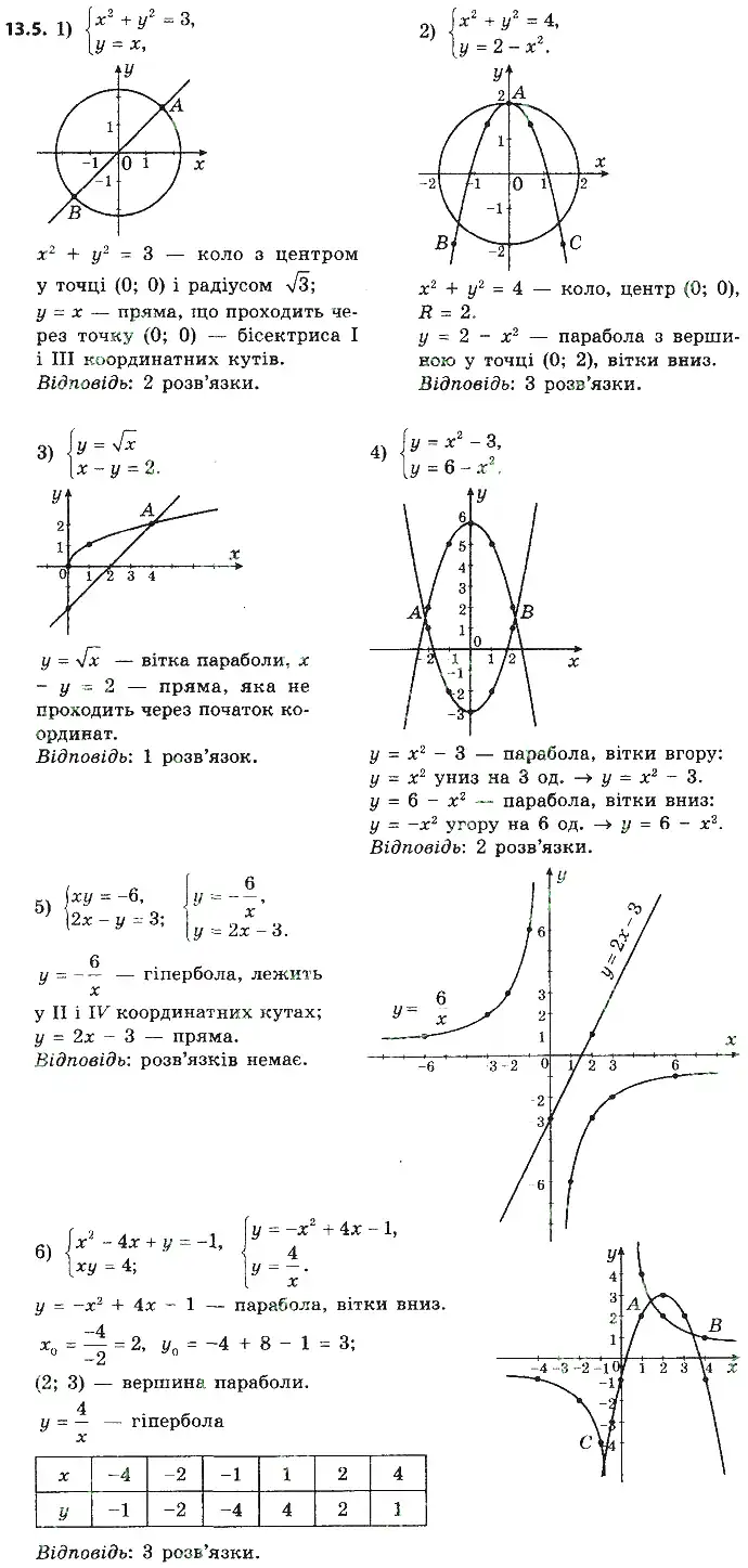 Зображення розв'язку задачі номер 13.5 з ГДЗ Алгебра 9 клас Мерзляк